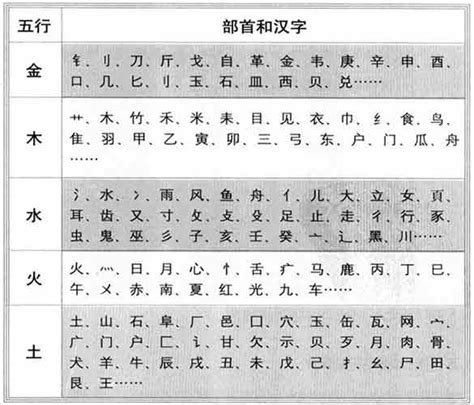 五行属金的字大全|康熙字典五行屬金的字 共892個